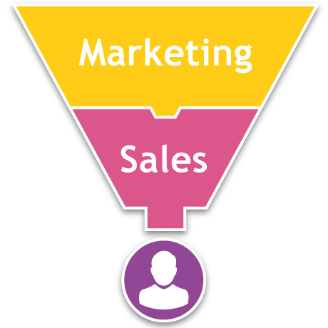 Factory Communication Inbound Marketing Funnel di vendita