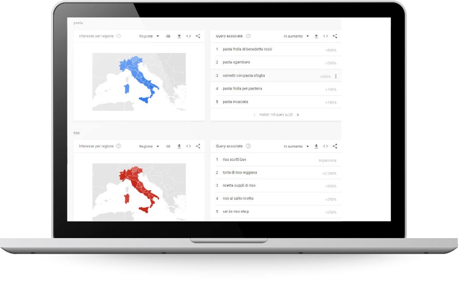 Query associate alle keywords su Google Trends