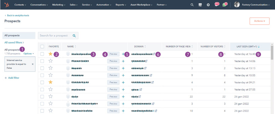 Dati Aziende che visualizzi con la funzione Prospect di HubSpot