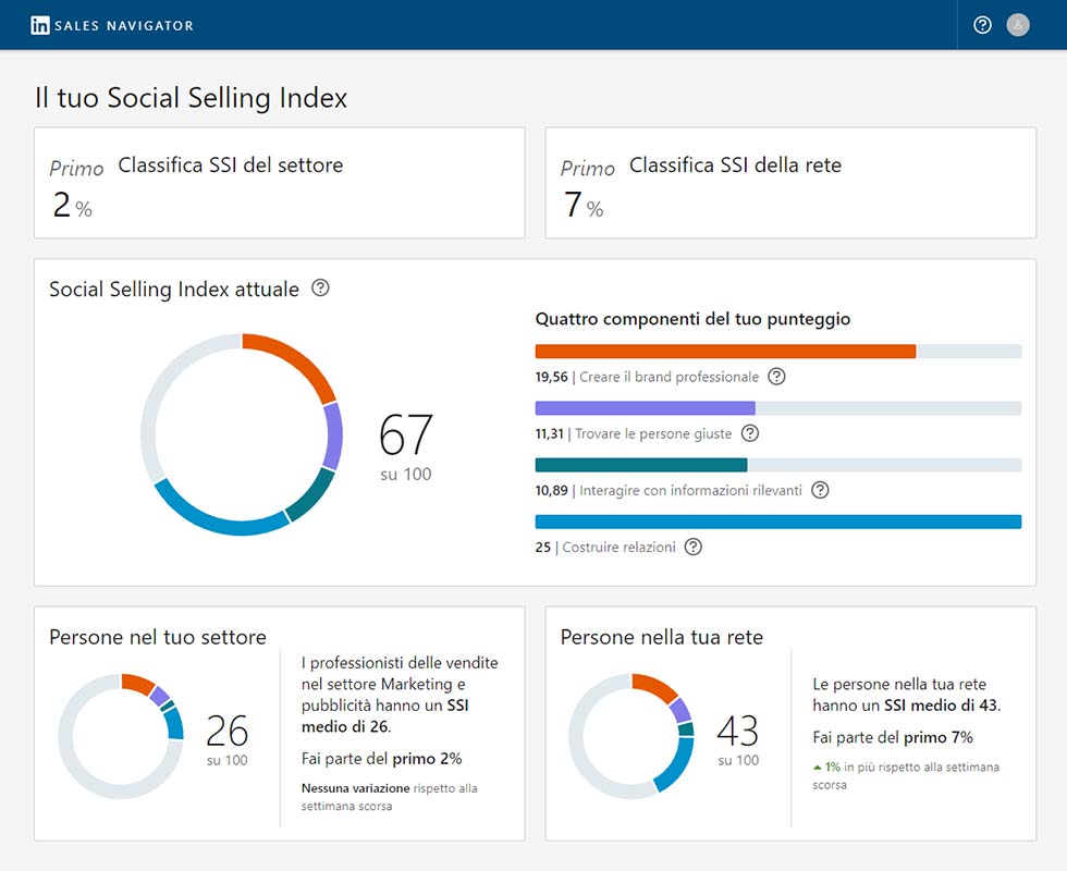 Linkedin Social Selling Index Sales Navigator