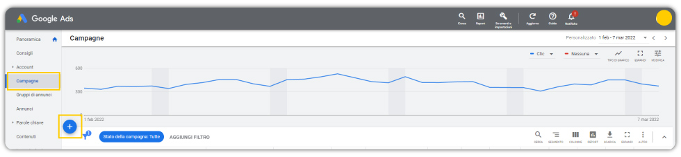 GoogleAds: come creare una campagna
