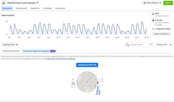 Pixel di Facebook gestione eventi
