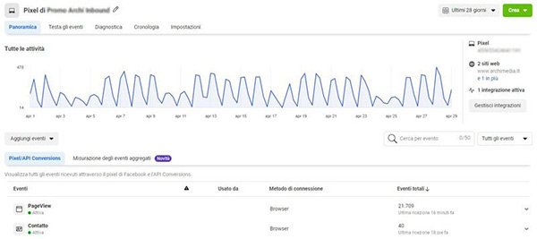 Pixel di Facebook traffico al sito