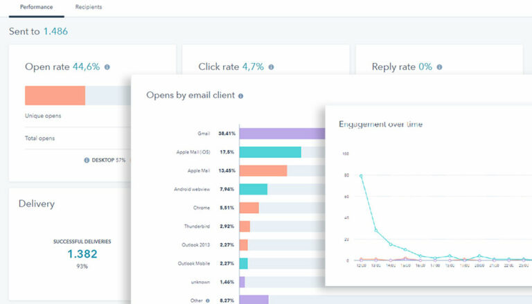 Scopri come Leggere le statistiche di invio di una newsletter in HubSpot