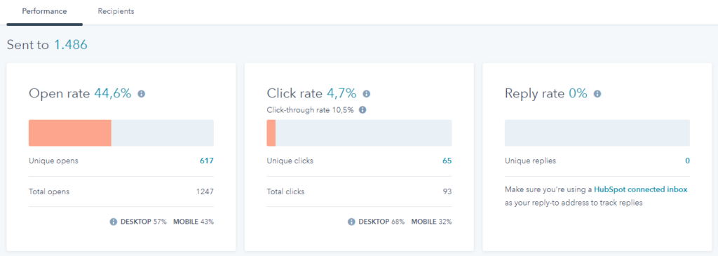 Statistiche email marketing HubSpot pannello Performance