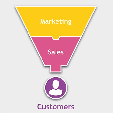 Factory Communication Funnel di vendita