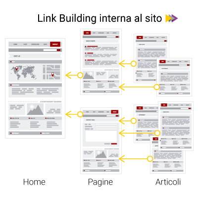 strategia di link building