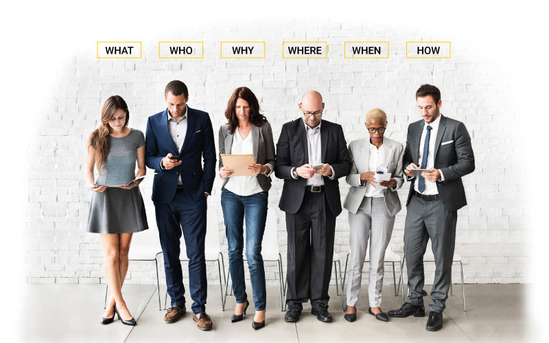 gruppo di persone che stanno guardando un device mobile. Sopra sono riportate le scritte: Who, Why, When, What, Where, How