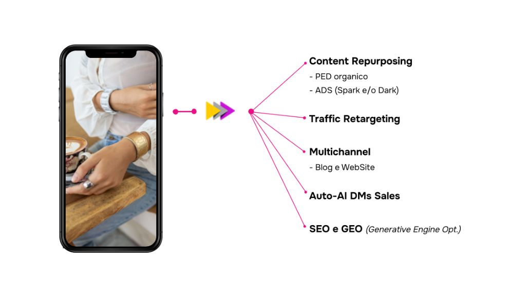 infografica con strumenti di integrazione digital marketing