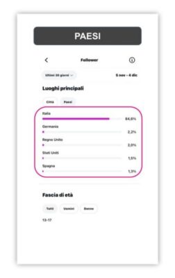 Instagram Social Insight