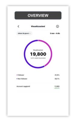 Linee Guida per la raccolta dei Social Insight