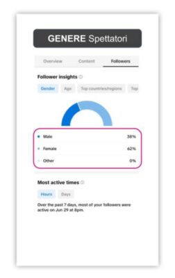 Tik tok Social Insight