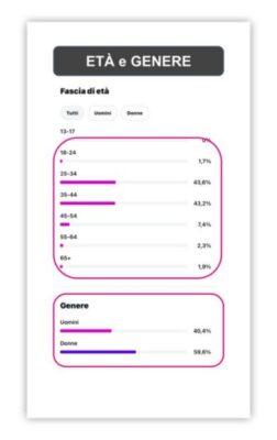 raccolta dei Social Insight