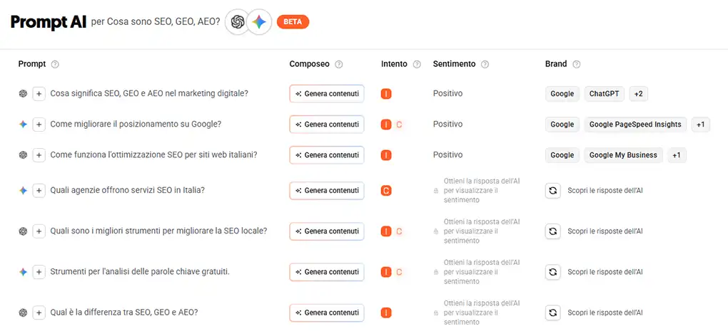 Ricerca effettuata su Answer The Pubblic utilizzando la domanda "Cosa sono SEO, GEO, AEO?"