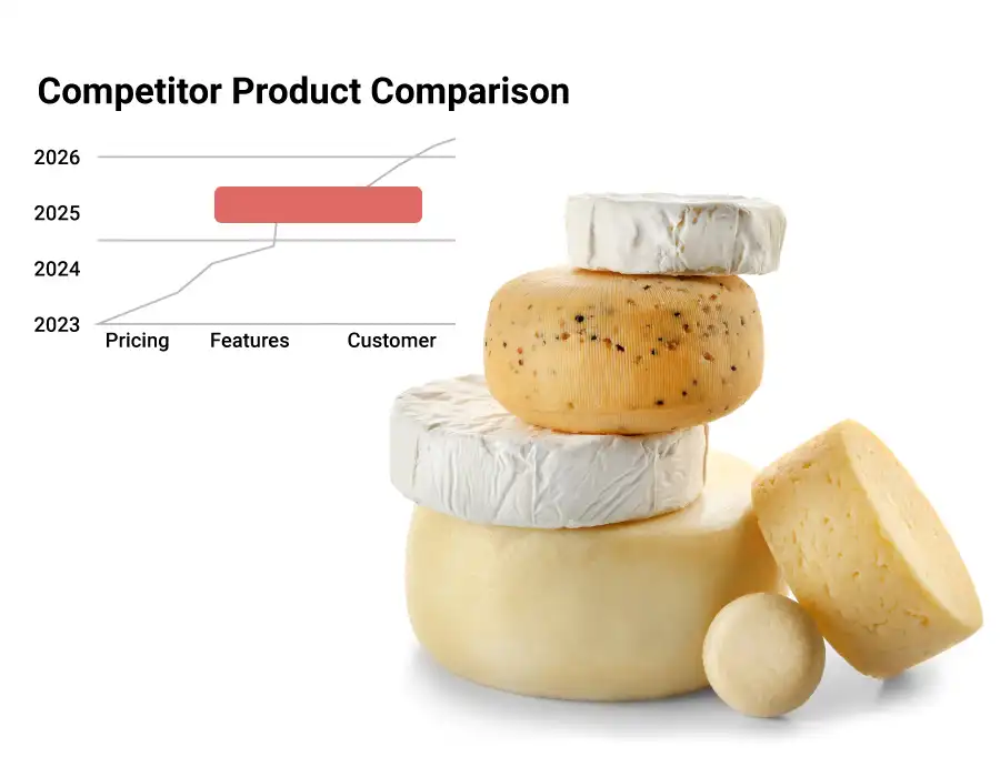 illustrazione costituita da 6 differenti formaggi + un report di l'analisi denominato "Competitor Product Comparison"