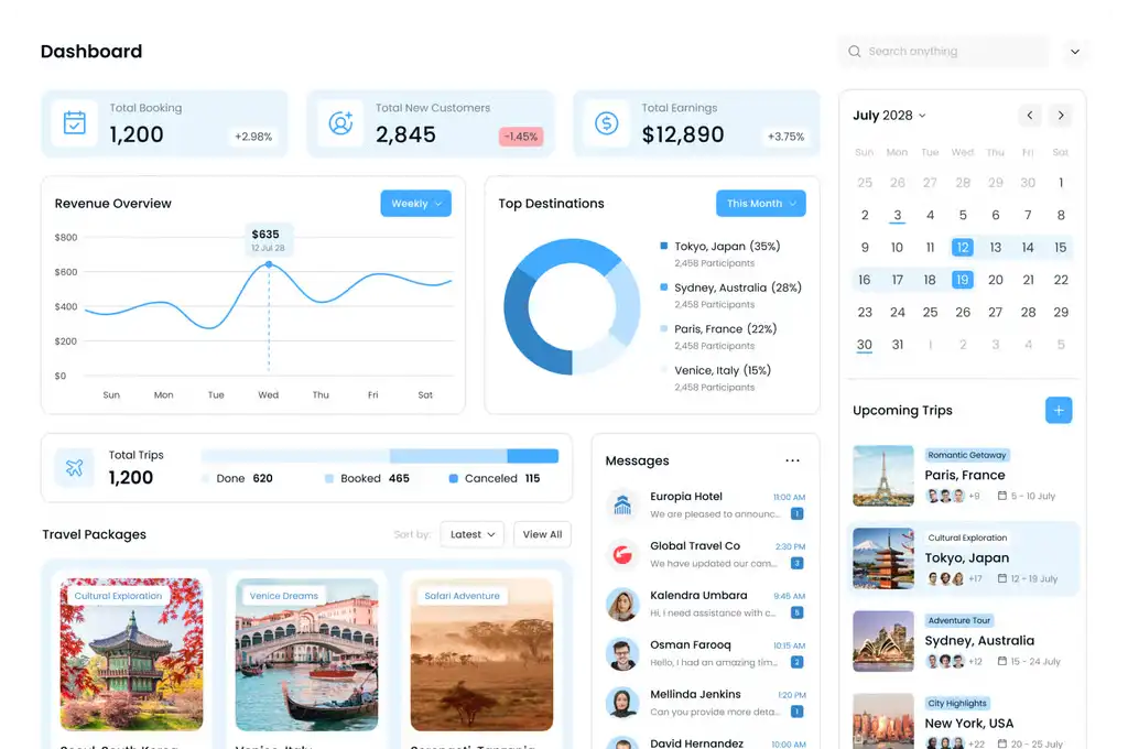 interfaccia dashboard portale agenzie viaggi
