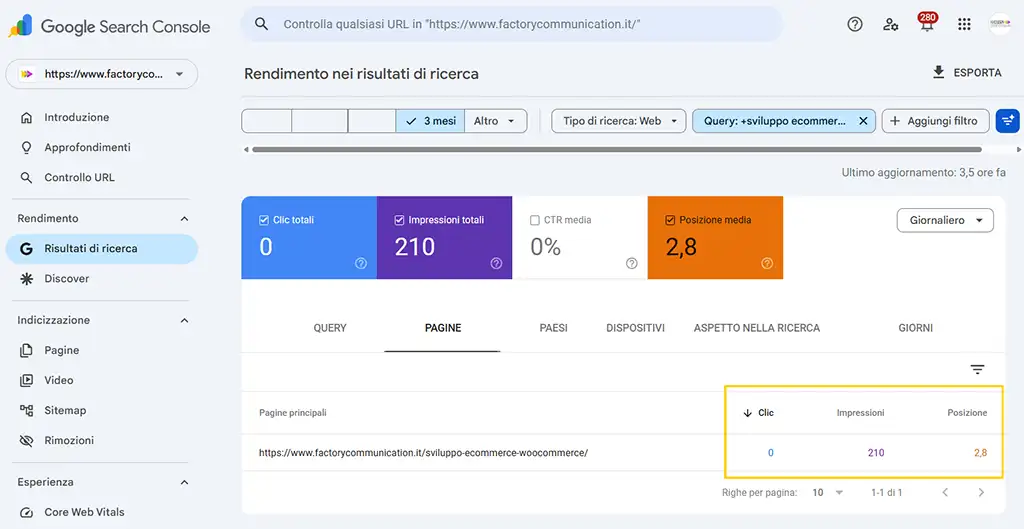 interfaccia Google Search console dove sono evidenziati i dati di visualizzazione, click e posizione della pagina sviluppo-ecommerce-woocommerce del sito factory