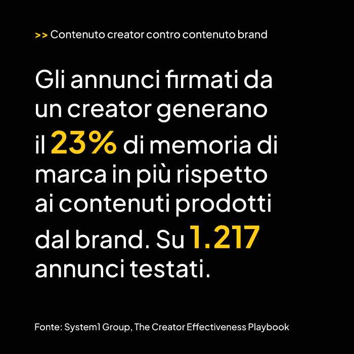 Gli annunci firmati da un creator generano il 23% di memoria di marca in pi&ugrave;