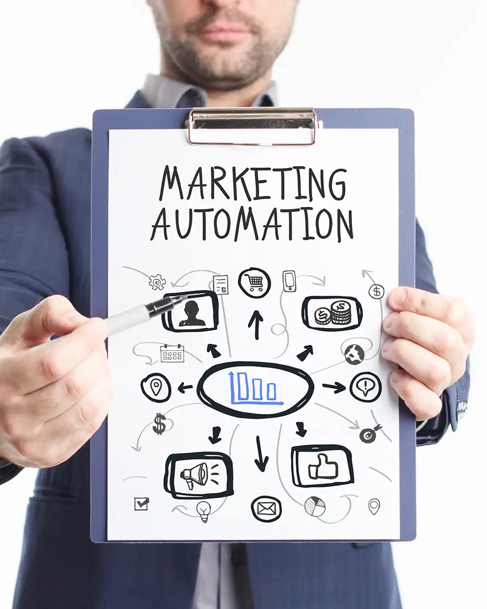 un uomo illustra un flusso di automazioni di marketing