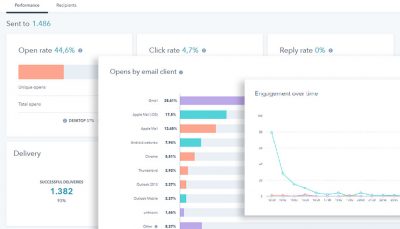 Scopri come Leggere le statistiche di invio di una newsletter in HubSpot